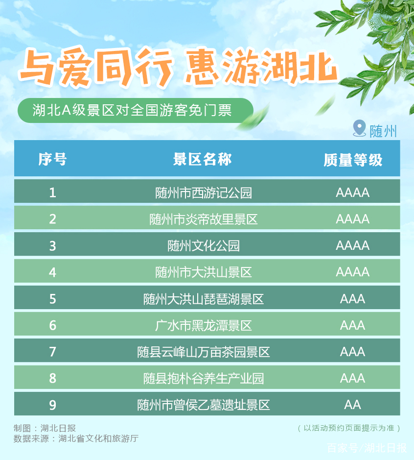 2020年惠游湖北【随州】A级景区免费名单​一览表