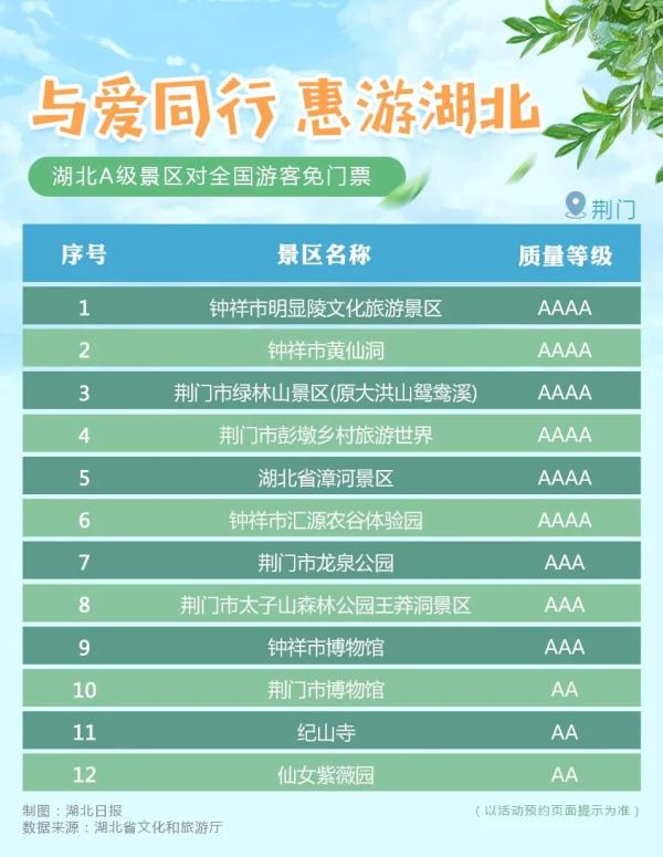 2020年惠游湖北【荆门】A级景区免费名单​一览表
